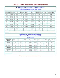 6 
Chart No 8 - Model Engineer's and Admiralty Fine Threads  
 
Model Engineer's Standard Threads (Whitworth Form)  
Dimens