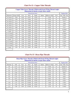 8 
Chart No 12 - Copper Tube Threads  
 
Copper Tube Screw Threads (Whitworth Form 55 Deg Thread Angle)  
Dimensions in Inc