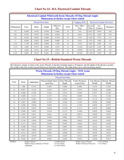 9 
Chart No 14 - B.S. Electrical Conduit Threads  
 
Electrical Conduit Whitworth Form Threads (55 Deg Thread Angle)  
Dime