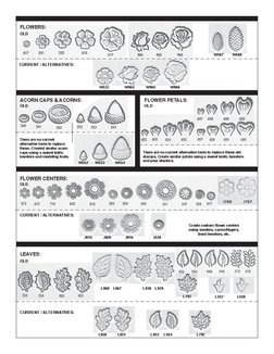 Craftool Leather Stamp Conversion Chart | PDF