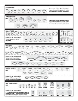 Craftool Leather Stamp Conversion Chart | PDF