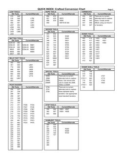 Craftool Leather Stamp Conversion Chart | PDF