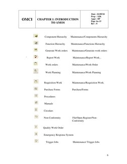 OMCI 
 
 
CHAPTER 1: INTRODUCTION   
TO AMOS 
                   Date : 01/09/10 
Prep :  SJK 
Appr : BP 
Page 1
