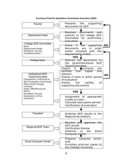 Qce Process QCE Guidelines for NBC 461 Evaluation | PDF | Evaluation | Learning