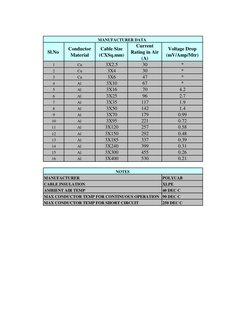 Sl.No 
Conductor 
Material 
Cable Size 
(CXSq.mm)  
Current 
Rating in Air 
(A) 
Voltage Drop 
(mV/Amp/Mtr) 
1
Cu
3X2.5
30
*