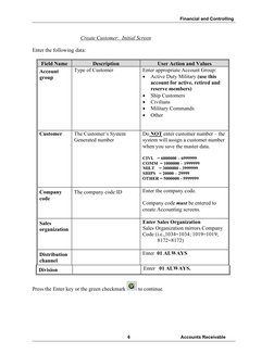 Financial and Controlling
6
Accounts Receivable
Create Customer:  Initial Screen
Enter the following data:
Field Name
Descrip
