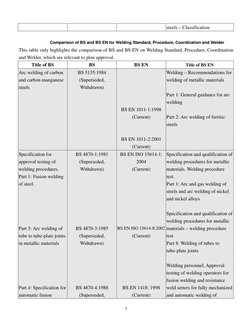 BS vs BS EN Standards for Steel Materials | PDF