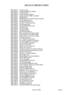 Oracle Error Code List Oracle Error Codes Overview | PDF | Oracle Database | Database Index
