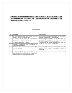 CUADRO  DE COMPARATIVO DE LAS VENTAJAS Y DESVENTAJAS DE 
LAS DIFERENTES VISIONES DE LA CIENCIA EN LA ENSEÑANZA DE 
LAS CIENCI