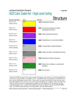Land Code R&b Land Color Codes For Urban Analysis | PDF | Rgb Color Model | Color