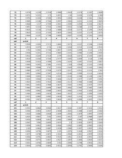72
3.9739
3.1239
2.7318
2.4989
2.3418
2.2274
2.1397
2.0698
73
3.9721
3.1221
2.73
2.4971
2.34
2.2256
2.1378
2.068
74
3.9703
3.
