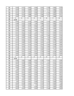 115
3.9236
3.0751
2.6835
2.4506
2.2932
2.1784
2.0902
2.0199
116
3.9228
3.0744
2.6828
2.4499
2.2925
2.1777
2.0895
2.0192
117
3