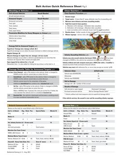 Bolt Action Quick Reference Guide | PDF | Armoured Fighting Vehicles ...