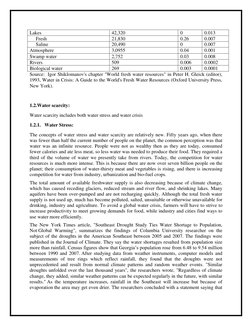 Lakes 
42,320 
0 
0.013 
     Fresh 
21,830 
0.26 
0.007 
     Saline 
20,490 
0 
0.007 
Atmosphere 
3,0955 
0.04 
0.001 
Swa