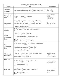 Summary of Convergence Tests 
Name 
Test 
comments 
Geometric 
Series Test 
If an is a geometric sequence, 
1
n
n
a
∞
=∑
conv