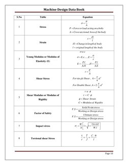 Machine Design Data Book | PDF | Teaching Methods & Materials