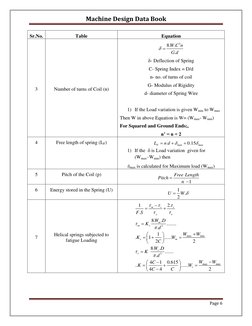Machine Design Data Book | PDF | Teaching Methods & Materials