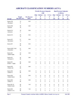 Aircraft Classification Numbers (ACN) Guide | PDF | Aviation | Aircraft