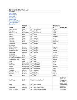 Borderlands 2 Item ID List | PDF | Handgun | Shotgun