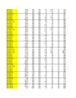 Steel Beam Dimensions and Specifications | PDF | Beam (Structure