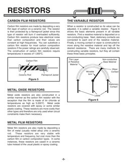 -3-
RESISTORS
CARBON FILM RESISTORS
Carbon film resistors are made by depositing a very
thin layer of carbon on a ceramic rod
