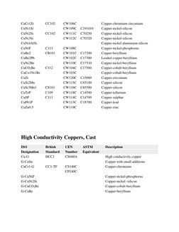 Copper Grades and Alloys Overview | PDF | Science & Mathematics