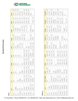 Us Engineering Conversion Table Mechanical Engineering Conversion Table | PDF | Quantity | Notation