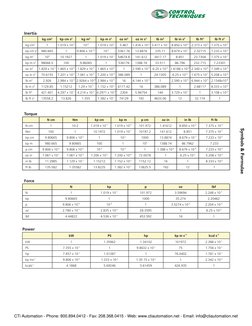Us Engineering Conversion Table Mechanical Engineering Conversion Table | PDF | Quantity | Notation