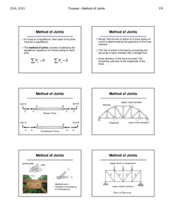 Method of Joints
If a truss is in equilibrium, then each of its joints 
must be in equilibrium. 
The method of joints consi