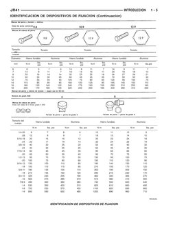 IDENTIFICACION DE DISPOSITIVOS DE FIJACION
Marcas del perno y torsión — métrico
Clase de acero comercial
Marcas de cabeza de