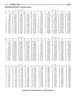 CUADRO DE CONVERSION DEL SISTEMA METRICO
lbs. pulg a N·m
N·m a lbs. pulg
lbs.
pulg.
N·m
lbs.
pulg.
N·m
lbs.
pulg.
N·m
lbs.
pu