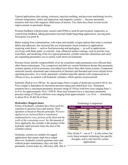 Typical applications (die casting, extrusion, injection molding, and precision machining) involve 
extreme temperature, safet