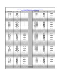 Sieve Size Conversion Chart | PDF | Units Of Measurement | Business