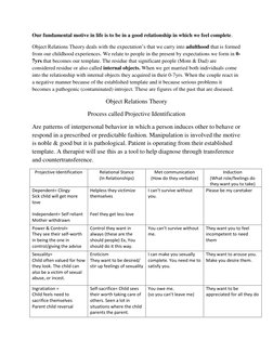 Our fundamental motive in life is to be in a good relationship in which we feel complete. 
Object Relations Theory deals with