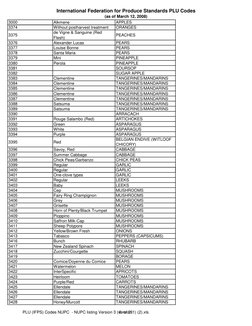 PLU Codes for Fruits and Vegetables | PDF | Capsicum | Chili Pepper