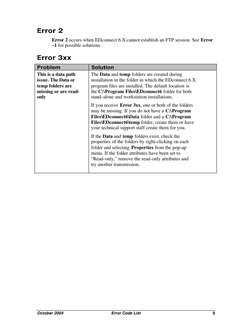 EDconnect 6.X Error Code Guide | PDF | Proxy Server | File Transfer ...