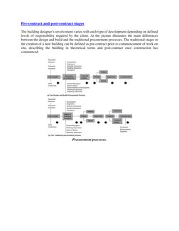 Pre and Post-Contract Stages in Construction | PDF | Procurement | Business