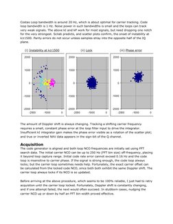 Costas Loop bandwidth is around 20 Hz, which is about optimal for carrier tracking. Code 
loop bandwidth is 1 Hz. Noise power