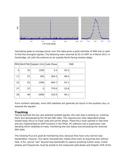 Calculating peak to average power over this data gives a good estimate of SNR and is used 
to find the strongest signals. T