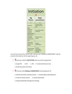 Initiation 
55 
Big 
Picture 
Make 
commitment 
5 
5 
select PM 
Uncover Initial 
Requirements & 
Risk 
(EEF) 
Determine 
Com