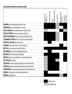 MACCAFERRI PRODUCTS AND SOLUTIONS
Hydraulic 
Works
Road Works
Soil 
Conservation
Landfills
Emergency 
Works
Erosion 
Control