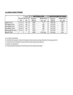 ALLOWABLE SHEAR STRESSES
Average
Stone size 
(inch)
diameter d50 
(inch)
Roughness n 
(Manning)
Allowable tractive 
force  tl