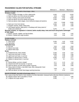 ROUGHNESS VALUES FOR NATURAL STREAMS
Minimum n
Normal n
Maximum n
MINOR STREAMS  (top width at flood stage < 30m)
Streams on