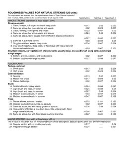 ROUGHNESS VALUES FOR NATURAL STREAMS (US units)
The roughnesses are obtained  from the original values shown in “Open Channel