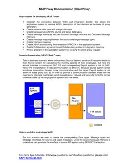 ABAP Proxy Communication Overview | PDF | Proxy Server | Java ...
