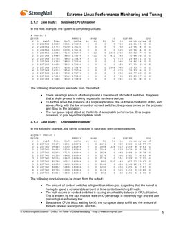Extreme Linux Performance Monitoring and Tuning 
© 2006 StrongMail Systems – “Unlock the Power of Digital Messagi