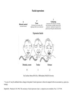 Understanding the CPOT Pain Scale | PDF | Intensive Care Medicine | Pain