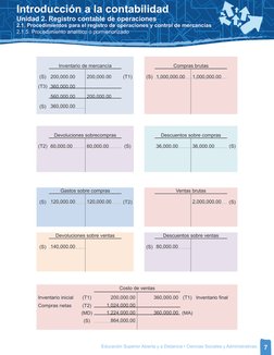 Registro de Compras y Ventas Contables | PDF | Estado de resultados ...