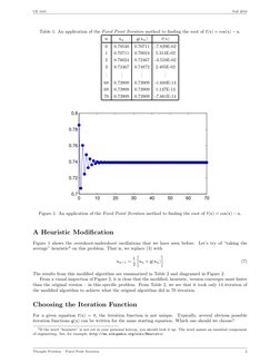 Fixed Point Iteration Method Explained | PDF | Trigonometric Functions ...