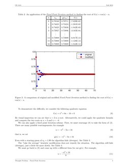 Fixed Point Iteration Method Explained | PDF | Trigonometric Functions ...